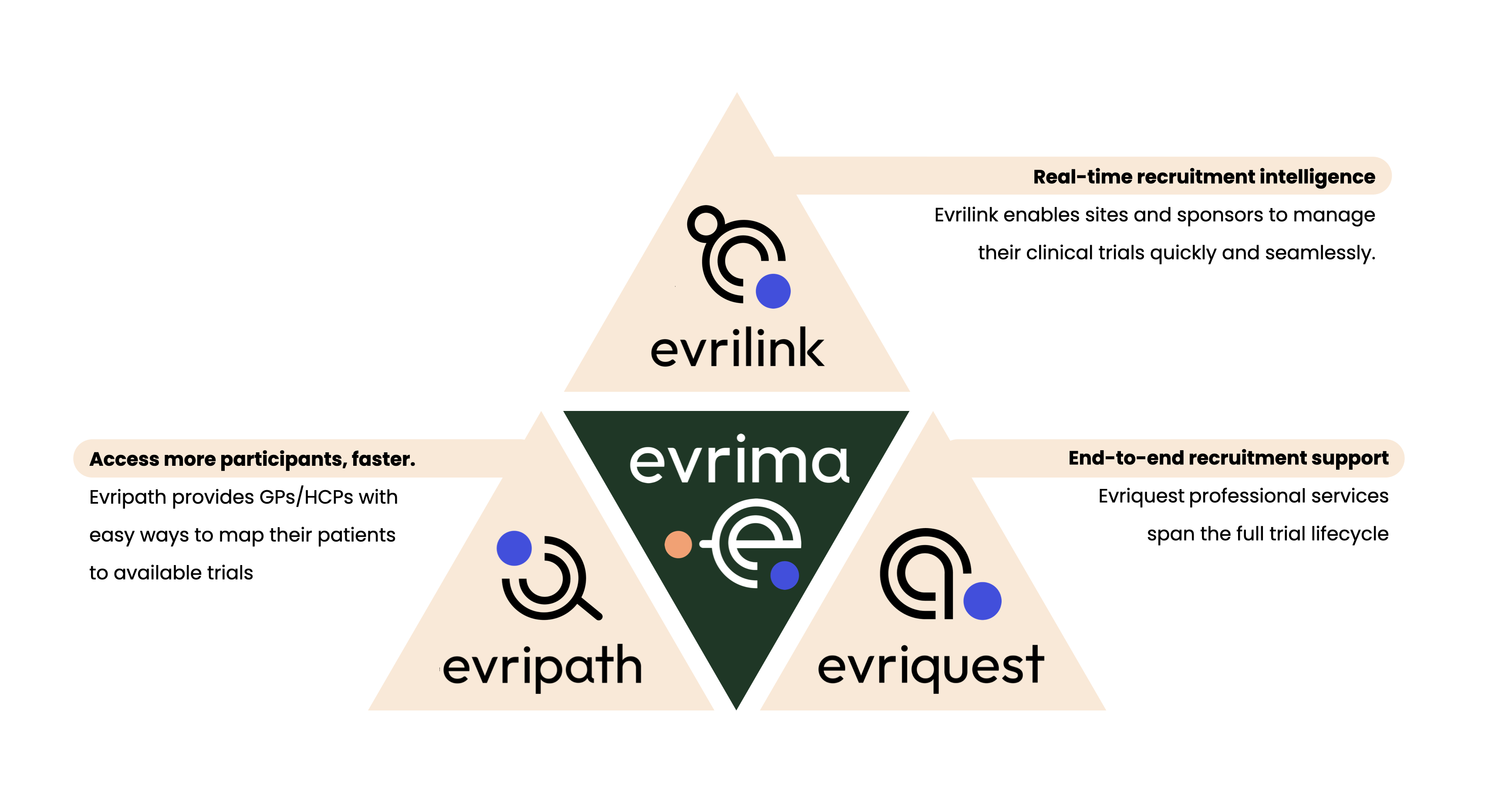 Product overview